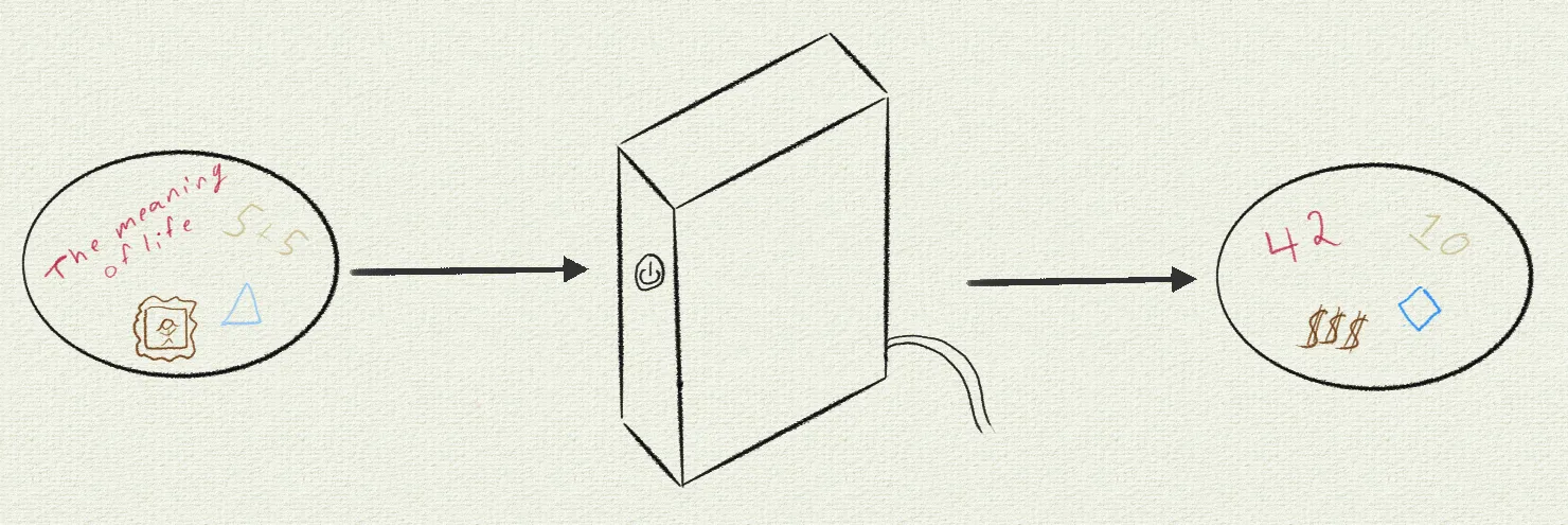 A cartoon how a computer works.