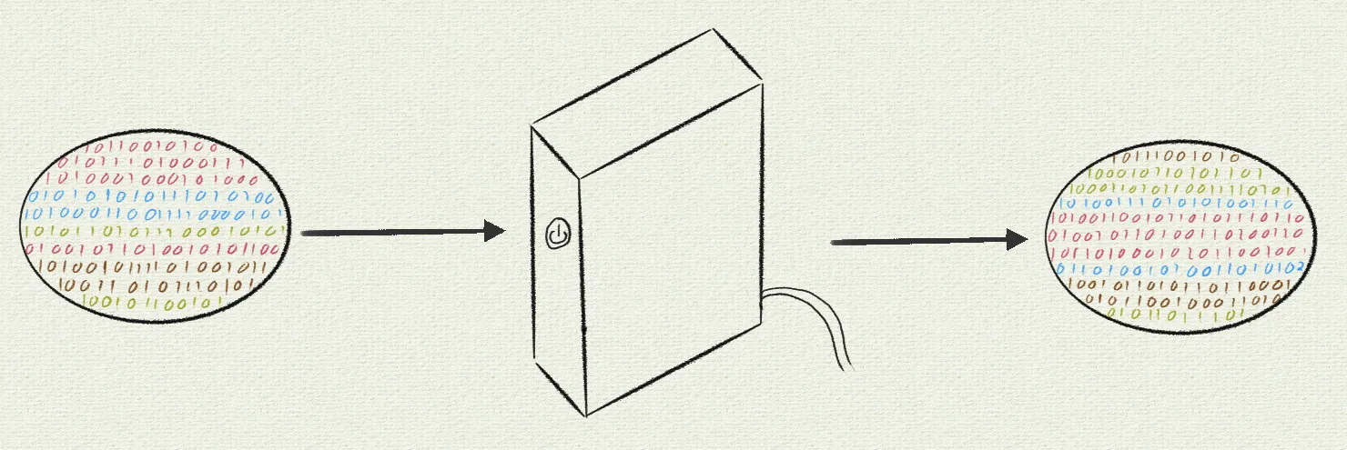 A cartoon how a computer works in binary.