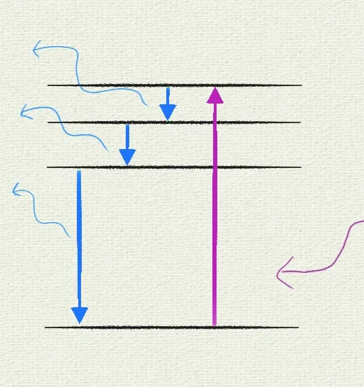 The quantum world is full of particles and discretization, and that's important for building on our best models of computation.