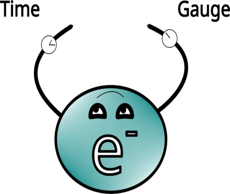 A gauge measurement device (e.g., a second wristwatch).