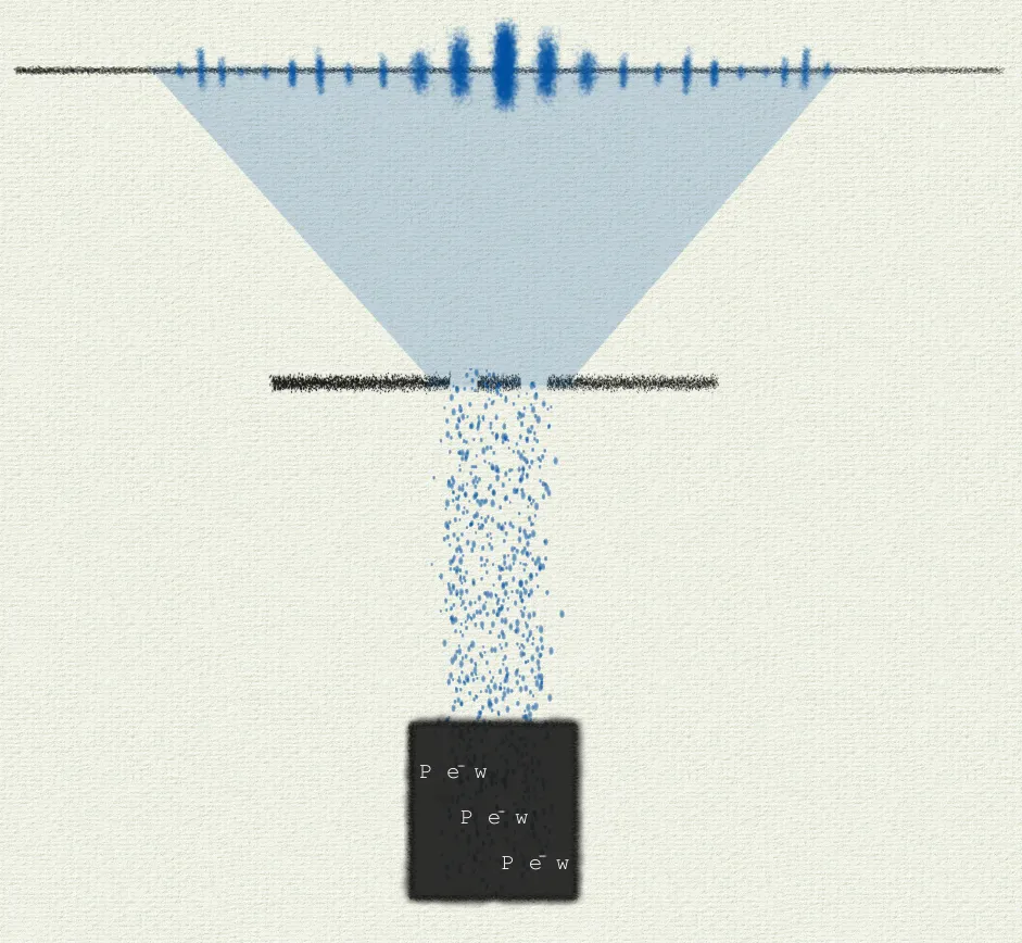 The wave-y part of the double-slit experiment