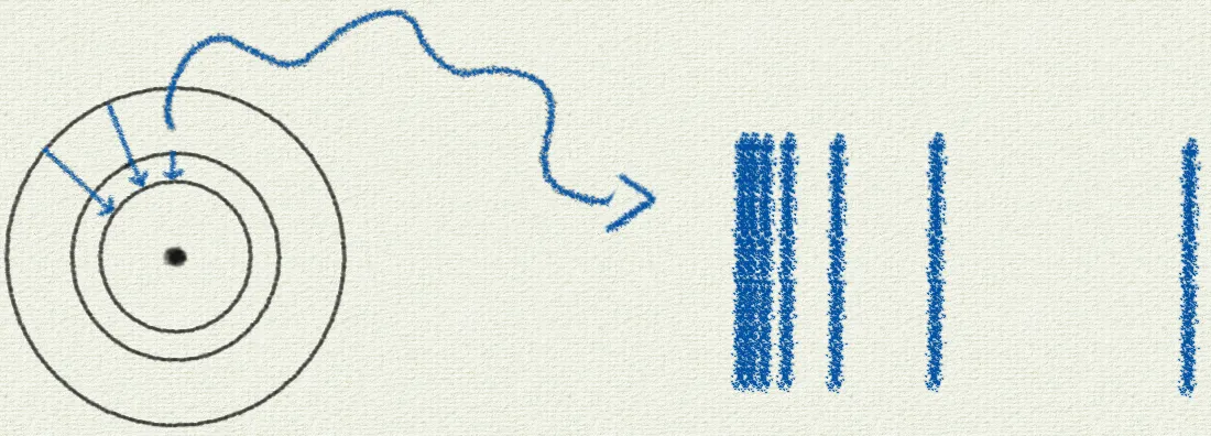 Atomic spectra, a discrete effect